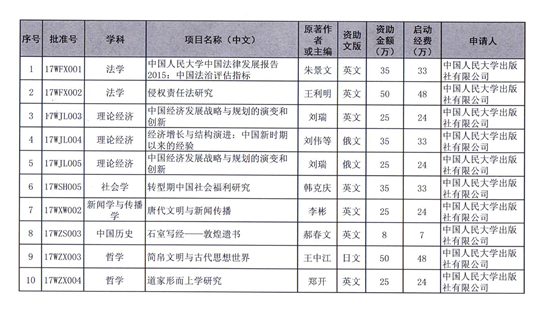 郝春文教授著作獲國家社科基金學(xué)術(shù)外譯項(xiàng)目資助