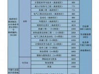 青島科技師范大學(xué)高密校區(qū)2023年地址在哪里